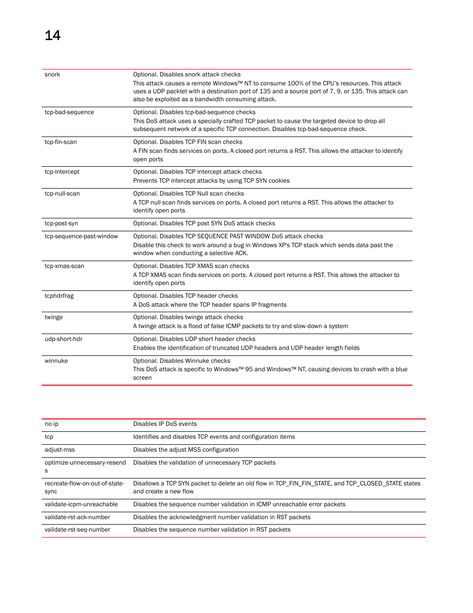 Brocade Mobility RFS Controller CLI Reference Guide (Supporting software release 5.5.0.0 and later) User Manual | Page 1010 / 1355