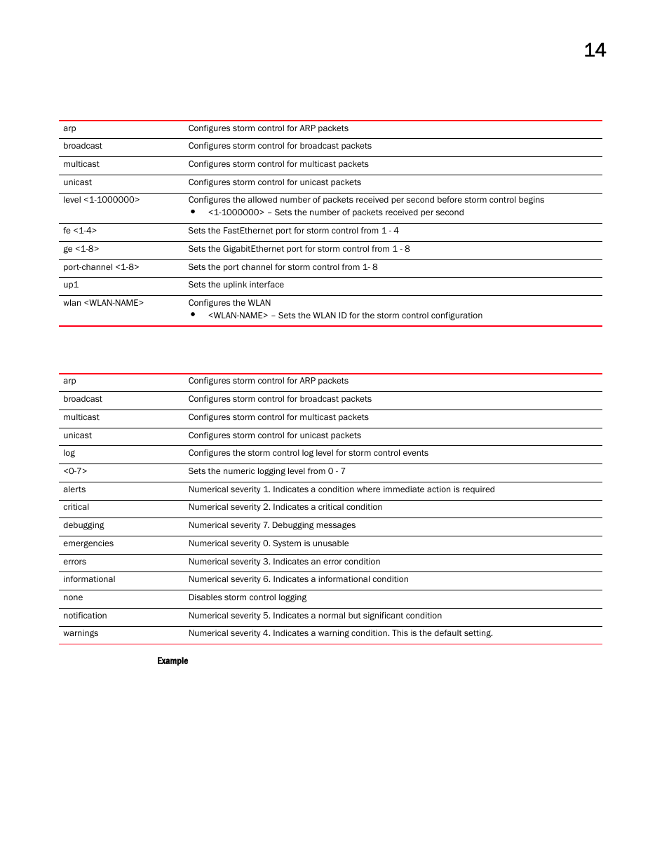 Brocade Mobility RFS Controller CLI Reference Guide (Supporting software release 5.5.0.0 and later) User Manual | Page 1015 / 1355