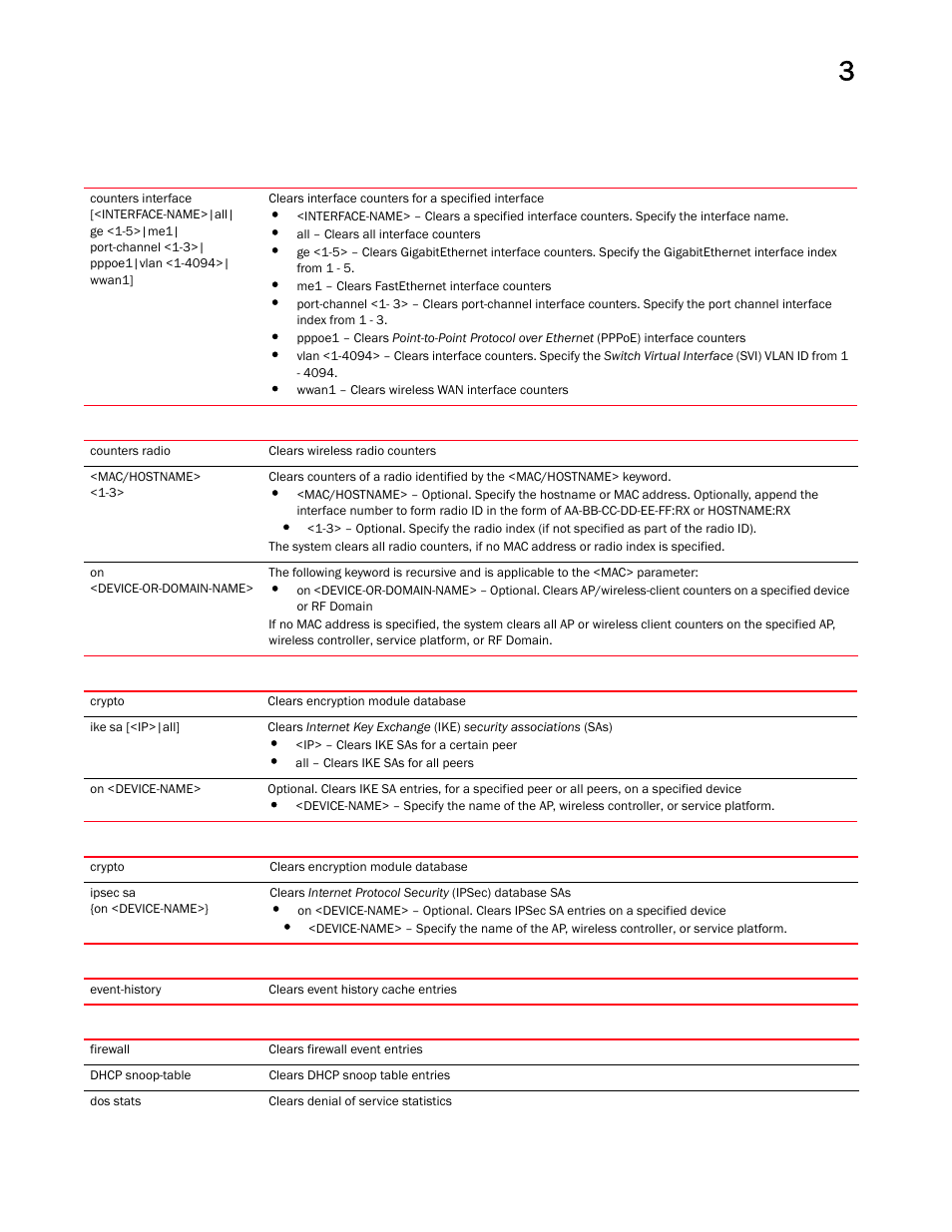 Brocade Mobility RFS Controller CLI Reference Guide (Supporting software release 5.5.0.0 and later) User Manual | Page 104 / 1355
