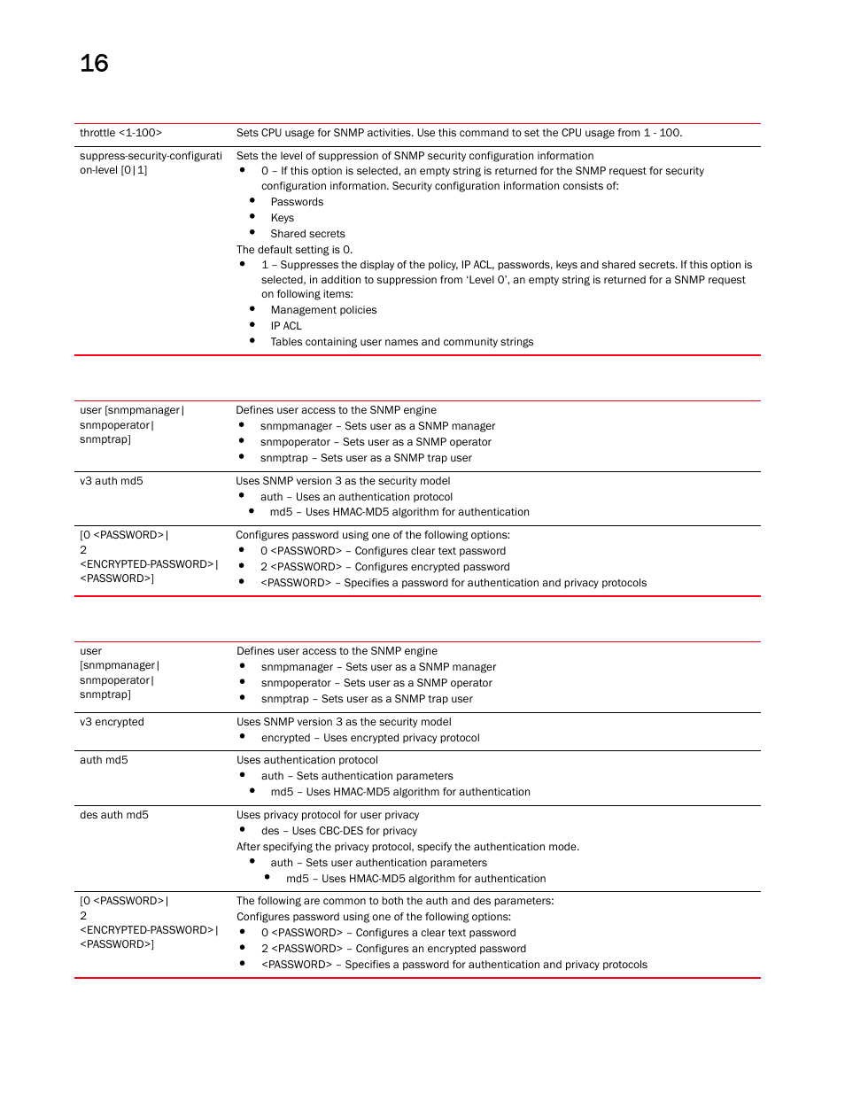 Brocade Mobility RFS Controller CLI Reference Guide (Supporting software release 5.5.0.0 and later) User Manual | Page 1041 / 1355