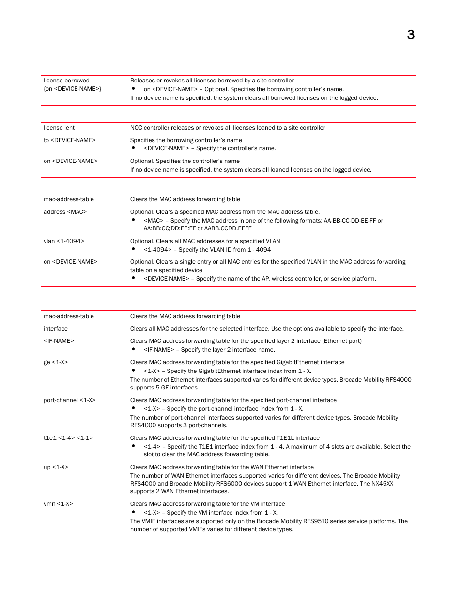 Brocade Mobility RFS Controller CLI Reference Guide (Supporting software release 5.5.0.0 and later) User Manual | Page 106 / 1355