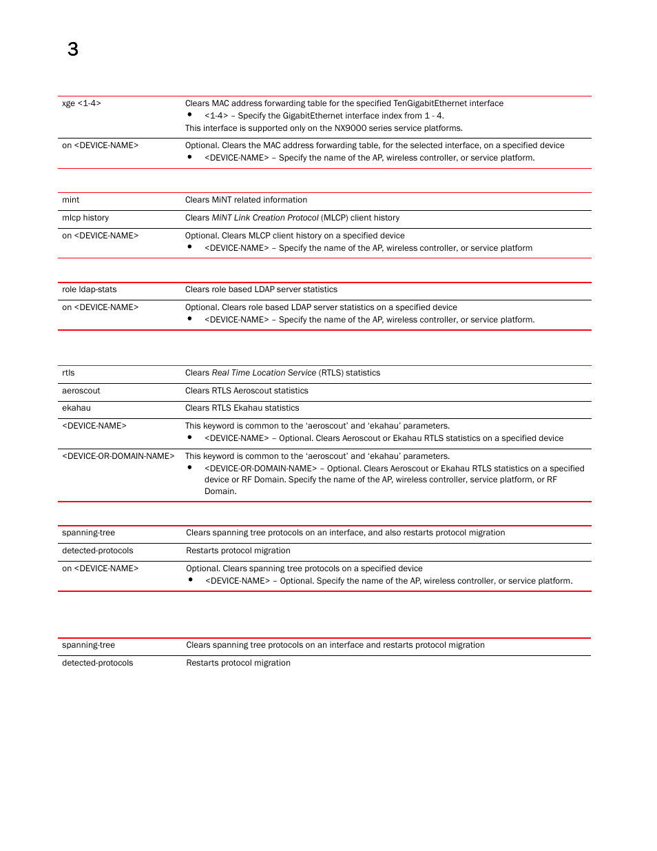 Brocade Mobility RFS Controller CLI Reference Guide (Supporting software release 5.5.0.0 and later) User Manual | Page 107 / 1355