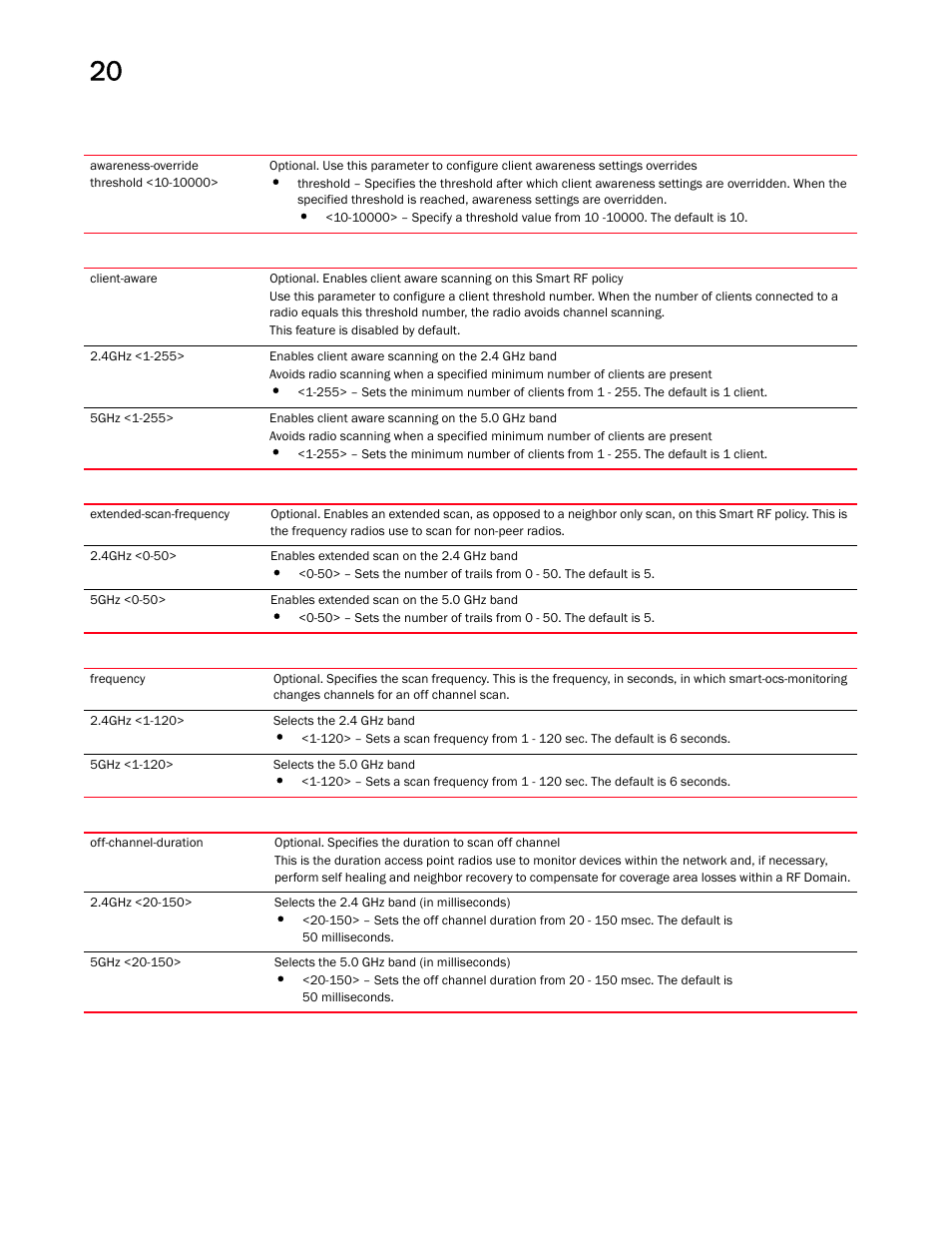 Brocade Mobility RFS Controller CLI Reference Guide (Supporting software release 5.5.0.0 and later) User Manual | Page 1150 / 1355