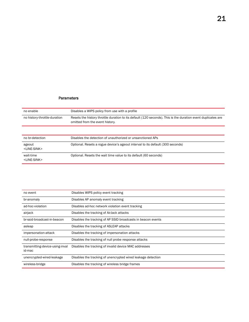 Brocade Mobility RFS Controller CLI Reference Guide (Supporting software release 5.5.0.0 and later) User Manual | Page 1163 / 1355