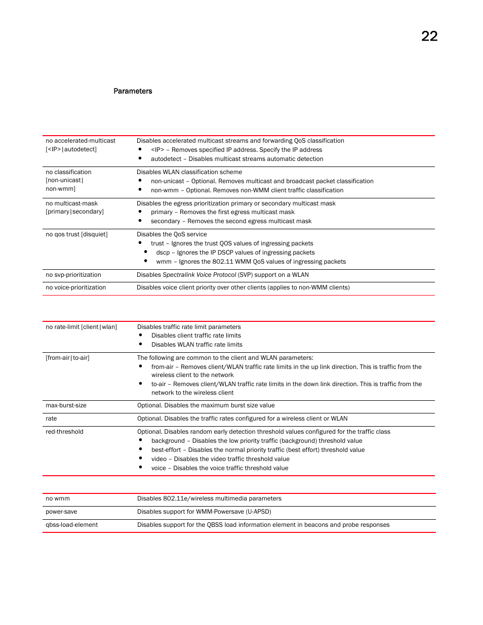 Brocade Mobility RFS Controller CLI Reference Guide (Supporting software release 5.5.0.0 and later) User Manual | Page 1187 / 1355