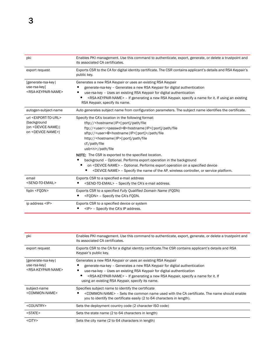 Brocade Mobility RFS Controller CLI Reference Guide (Supporting software release 5.5.0.0 and later) User Manual | Page 119 / 1355