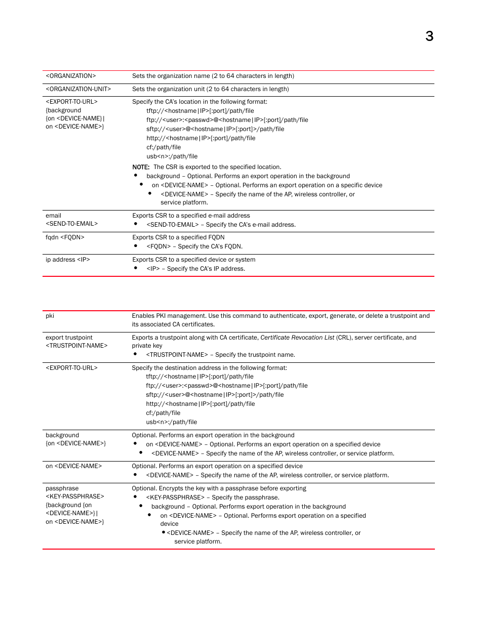Brocade Mobility RFS Controller CLI Reference Guide (Supporting software release 5.5.0.0 and later) User Manual | Page 120 / 1355