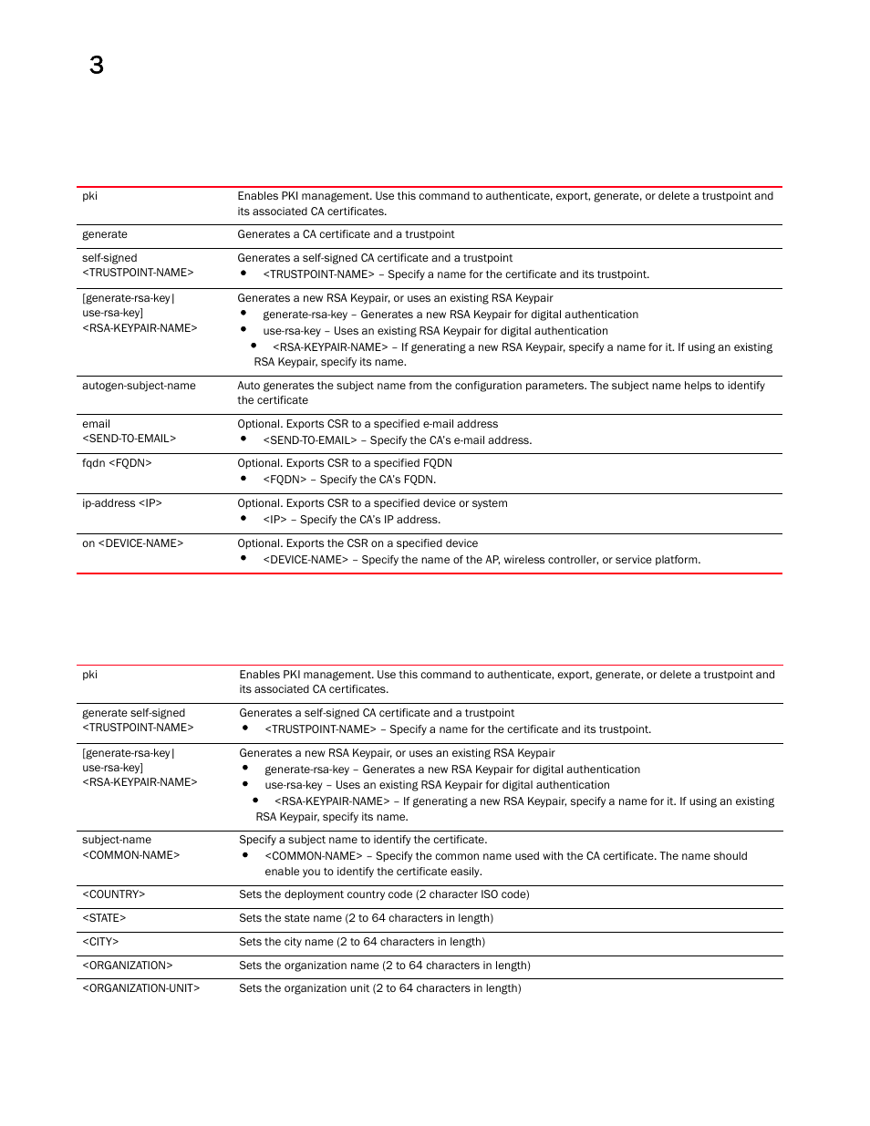 Brocade Mobility RFS Controller CLI Reference Guide (Supporting software release 5.5.0.0 and later) User Manual | Page 121 / 1355