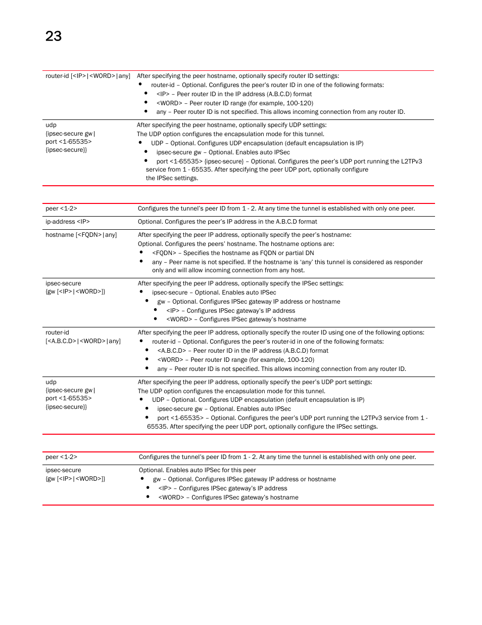 Brocade Mobility RFS Controller CLI Reference Guide (Supporting software release 5.5.0.0 and later) User Manual | Page 1216 / 1355