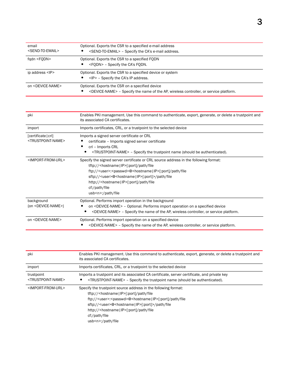 Brocade Mobility RFS Controller CLI Reference Guide (Supporting software release 5.5.0.0 and later) User Manual | Page 122 / 1355