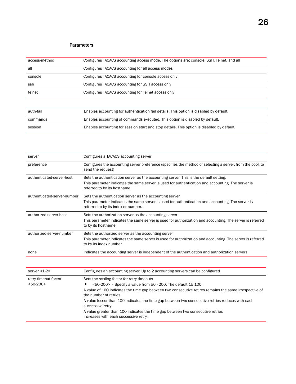 Brocade Mobility RFS Controller CLI Reference Guide (Supporting software release 5.5.0.0 and later) User Manual | Page 1265 / 1355