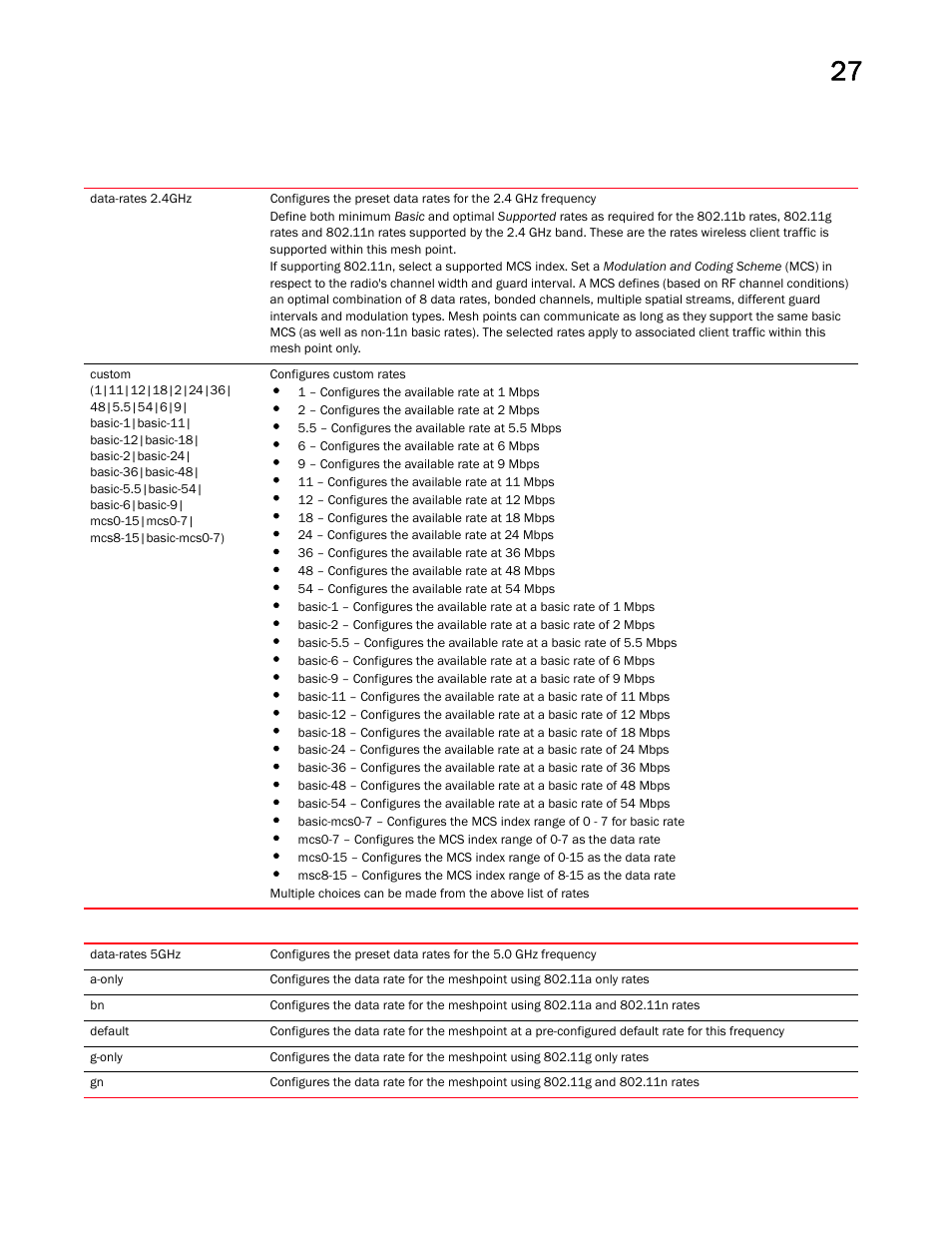 Brocade Mobility RFS Controller CLI Reference Guide (Supporting software release 5.5.0.0 and later) User Manual | Page 1279 / 1355