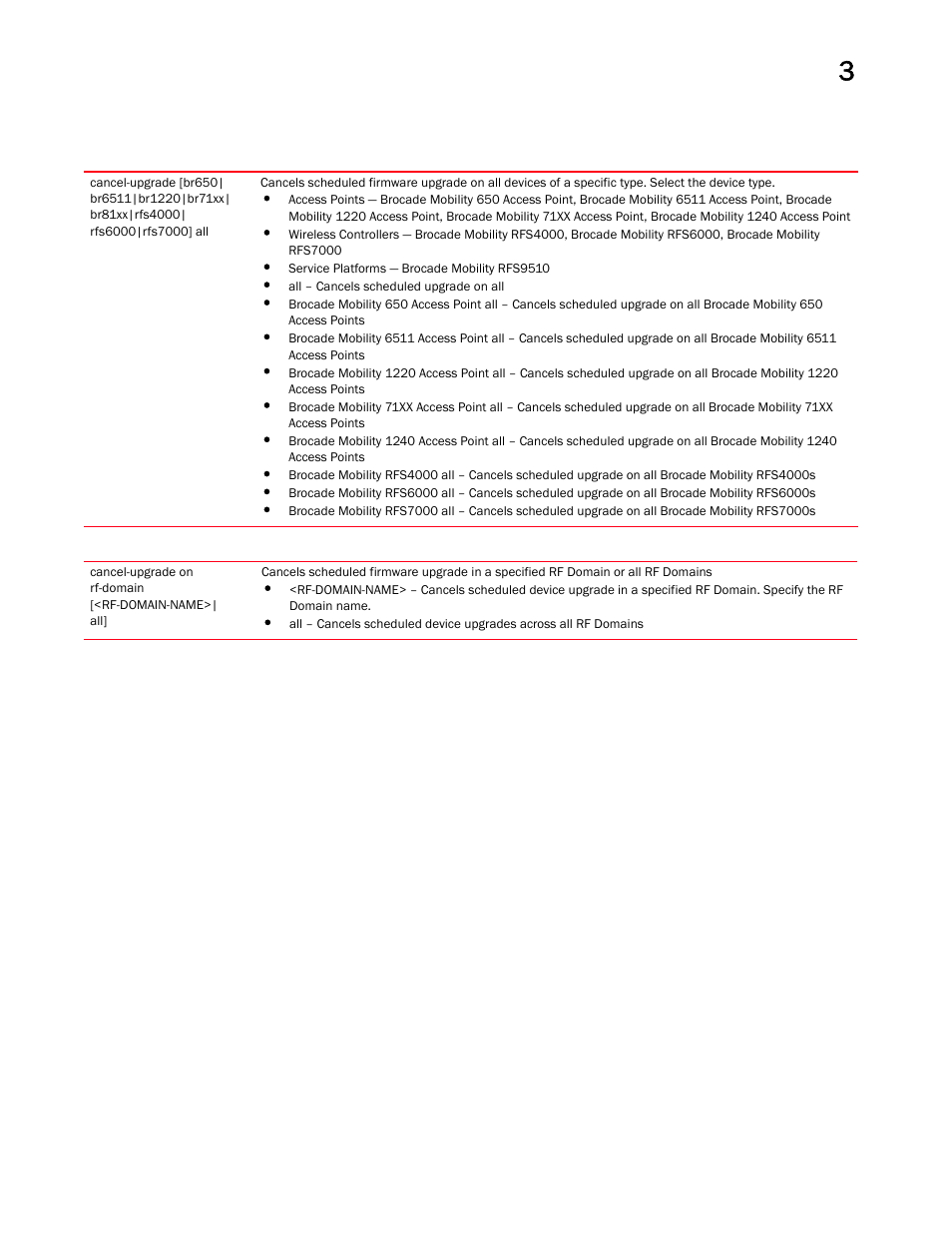 Brocade Mobility RFS Controller CLI Reference Guide (Supporting software release 5.5.0.0 and later) User Manual | Page 128 / 1355