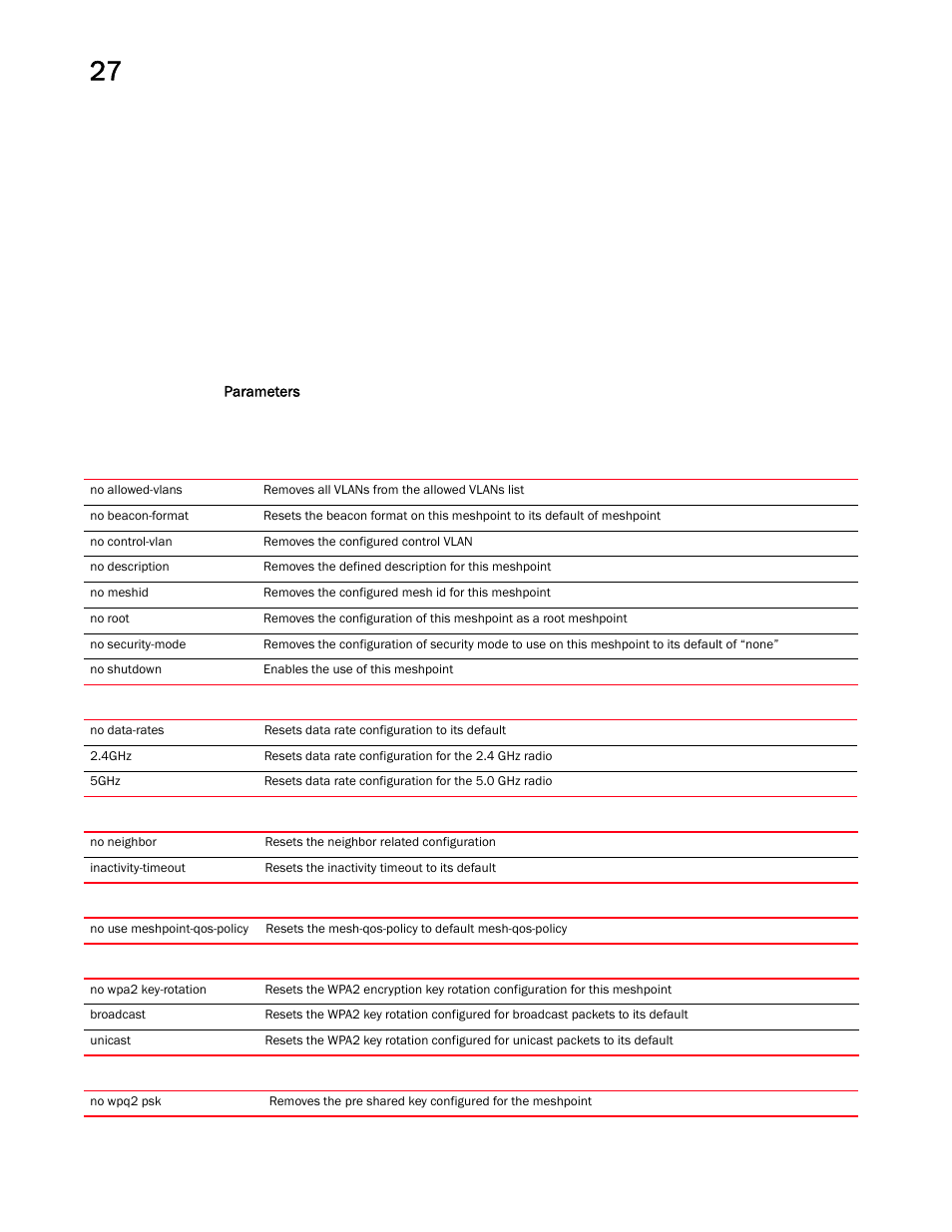 Brocade Mobility RFS Controller CLI Reference Guide (Supporting software release 5.5.0.0 and later) User Manual | Page 1284 / 1355