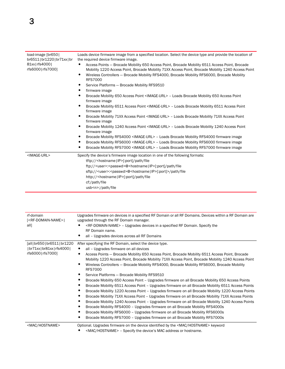 Brocade Mobility RFS Controller CLI Reference Guide (Supporting software release 5.5.0.0 and later) User Manual | Page 129 / 1355
