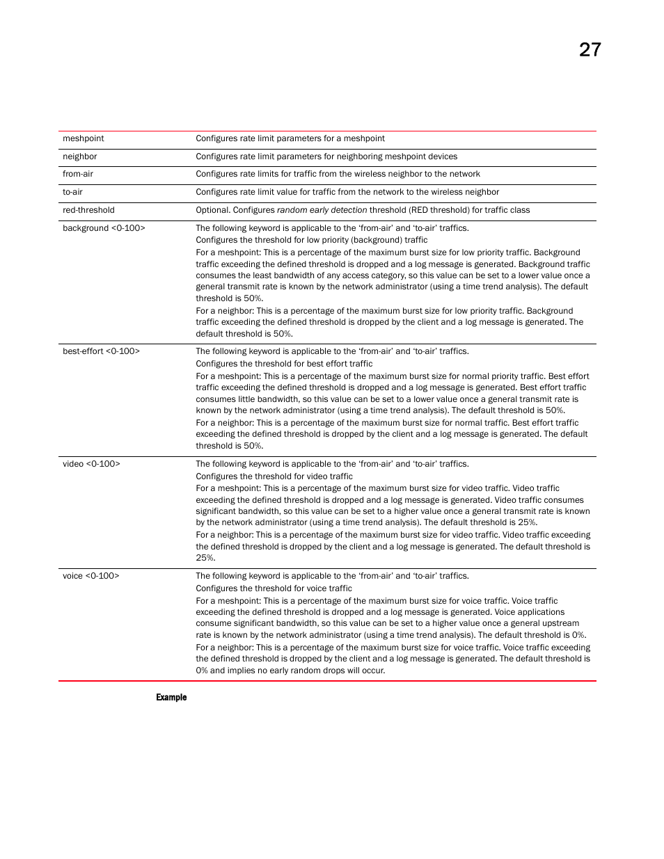 Brocade Mobility RFS Controller CLI Reference Guide (Supporting software release 5.5.0.0 and later) User Manual | Page 1297 / 1355