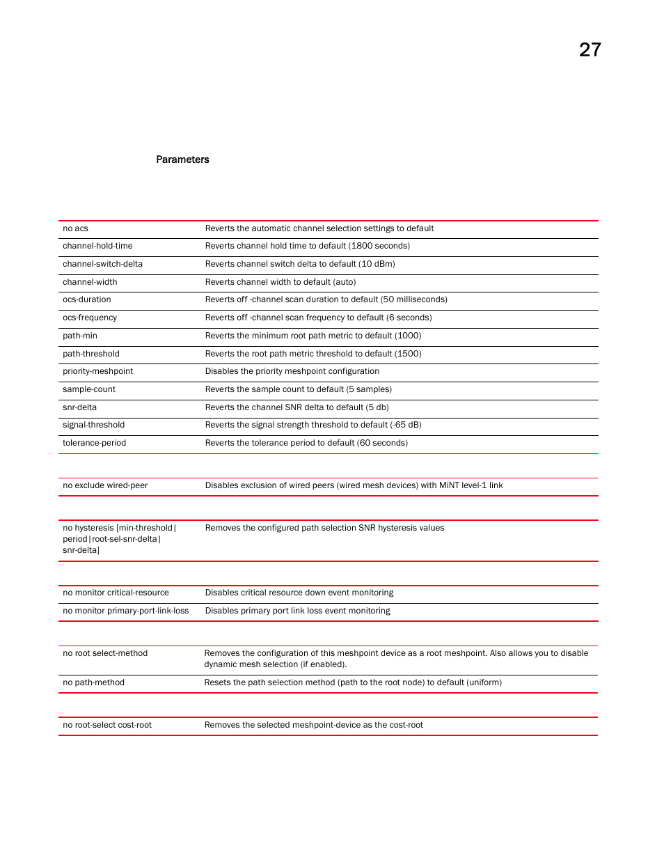 Brocade Mobility RFS Controller CLI Reference Guide (Supporting software release 5.5.0.0 and later) User Manual | Page 1311 / 1355