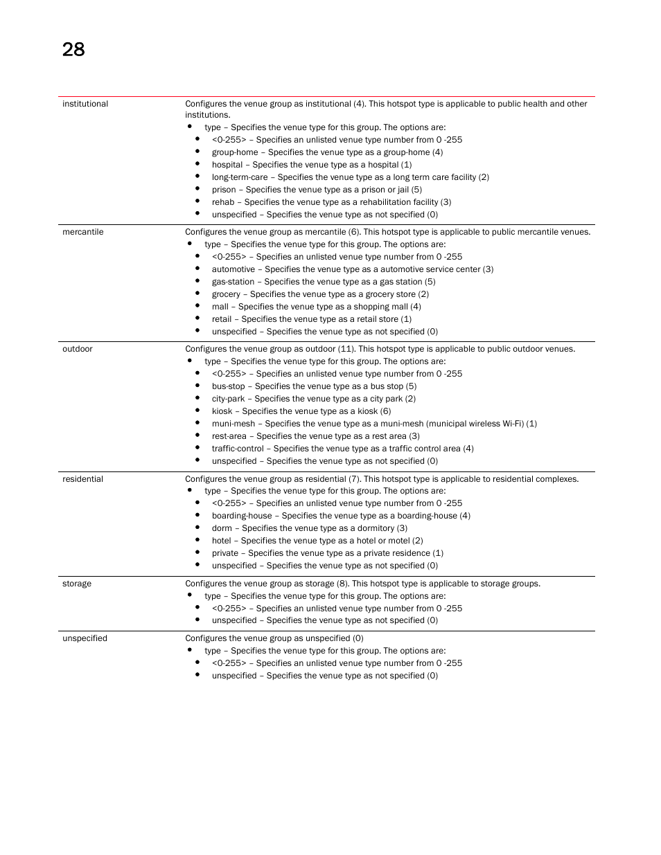 Brocade Mobility RFS Controller CLI Reference Guide (Supporting software release 5.5.0.0 and later) User Manual | Page 1332 / 1355