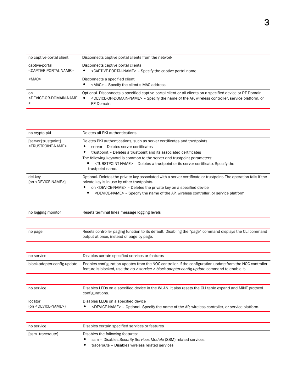 Brocade Mobility RFS Controller CLI Reference Guide (Supporting software release 5.5.0.0 and later) User Manual | Page 146 / 1355