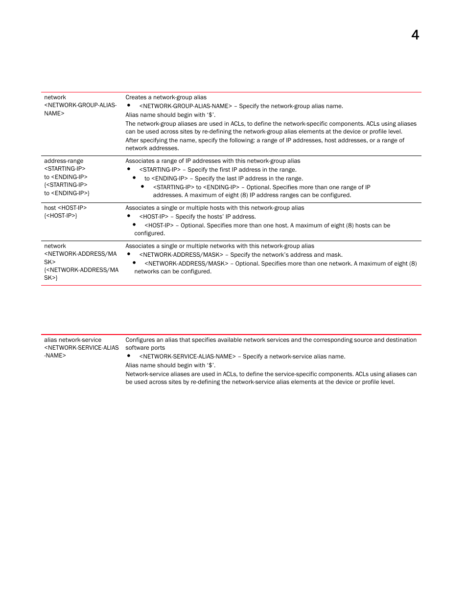 Brocade Mobility RFS Controller CLI Reference Guide (Supporting software release 5.5.0.0 and later) User Manual | Page 181 / 1355
