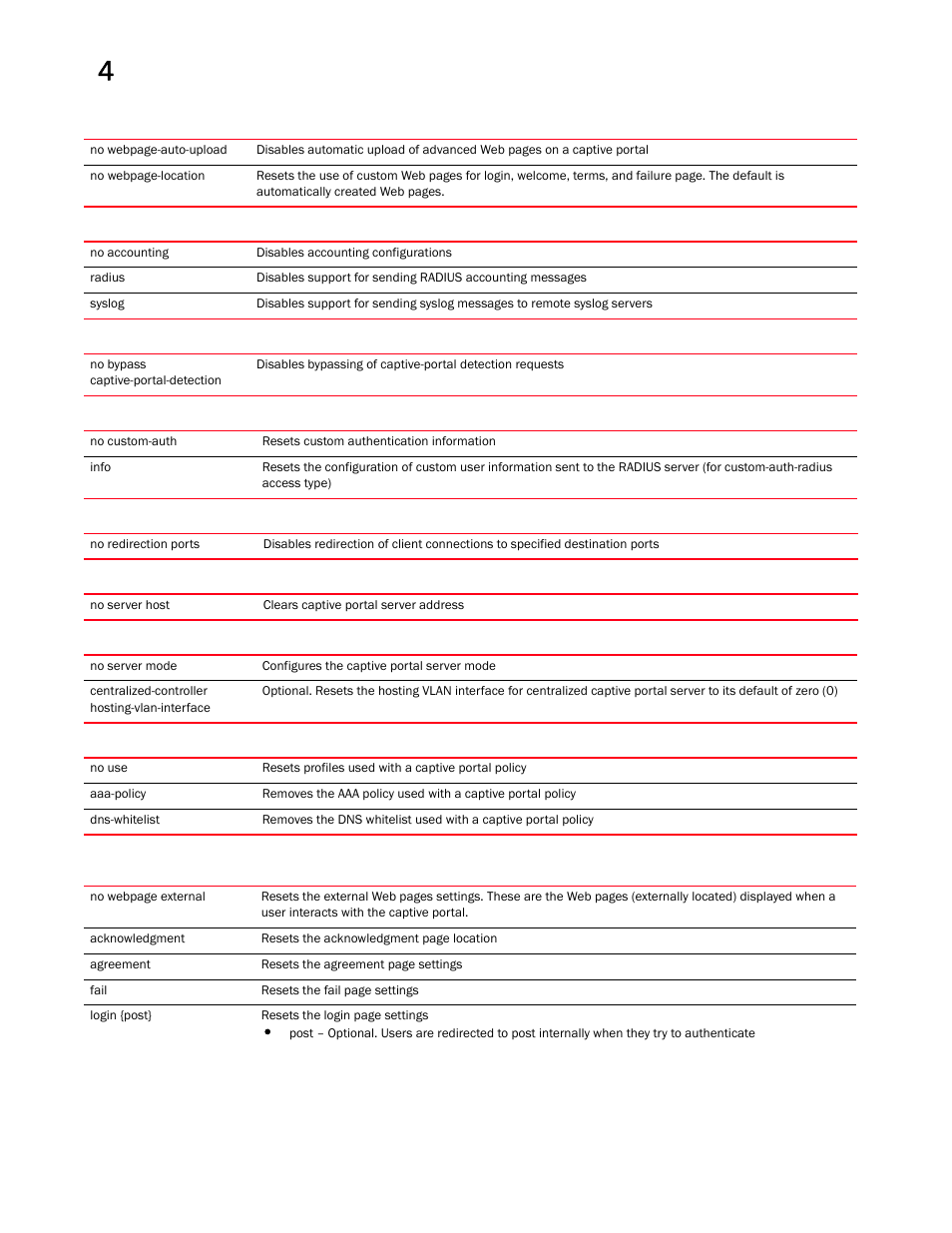 Brocade Mobility RFS Controller CLI Reference Guide (Supporting software release 5.5.0.0 and later) User Manual | Page 204 / 1355