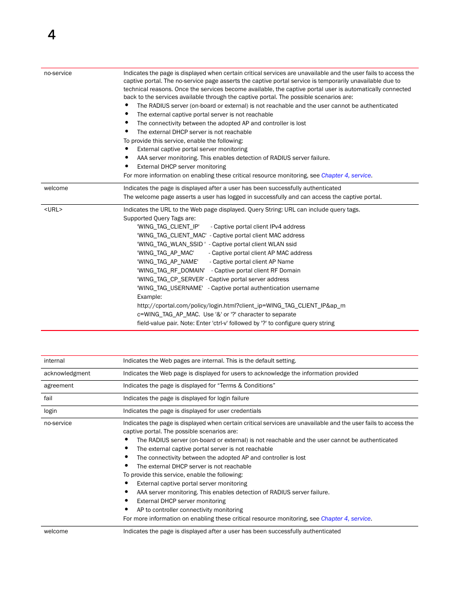 Brocade Mobility RFS Controller CLI Reference Guide (Supporting software release 5.5.0.0 and later) User Manual | Page 214 / 1355