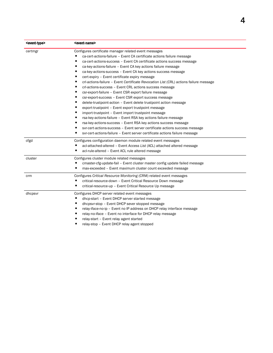 Brocade Mobility RFS Controller CLI Reference Guide (Supporting software release 5.5.0.0 and later) User Manual | Page 255 / 1355