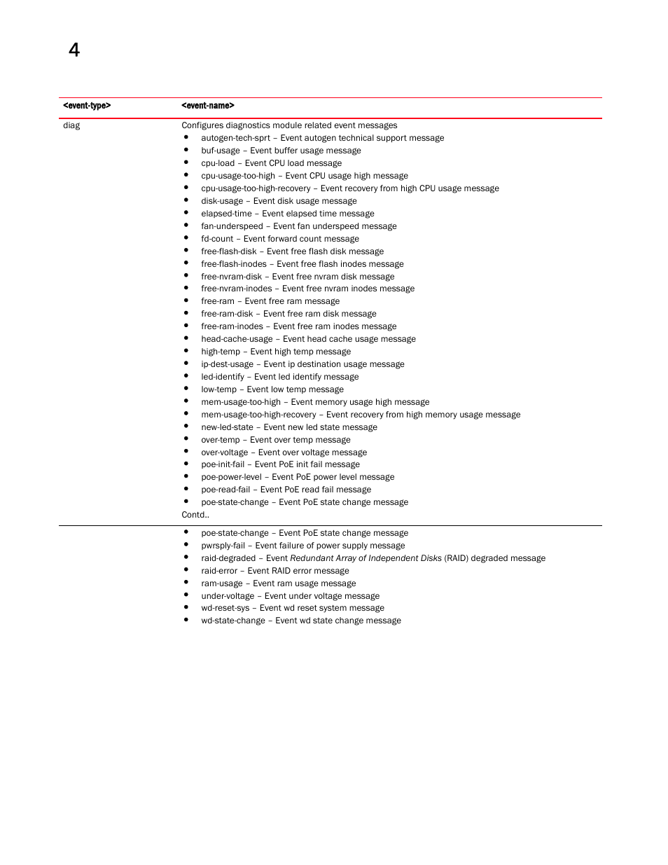Brocade Mobility RFS Controller CLI Reference Guide (Supporting software release 5.5.0.0 and later) User Manual | Page 256 / 1355