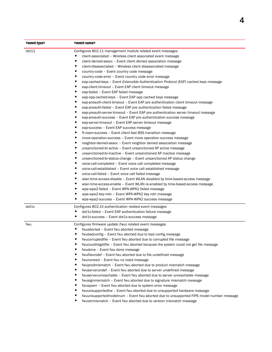 Brocade Mobility RFS Controller CLI Reference Guide (Supporting software release 5.5.0.0 and later) User Manual | Page 257 / 1355