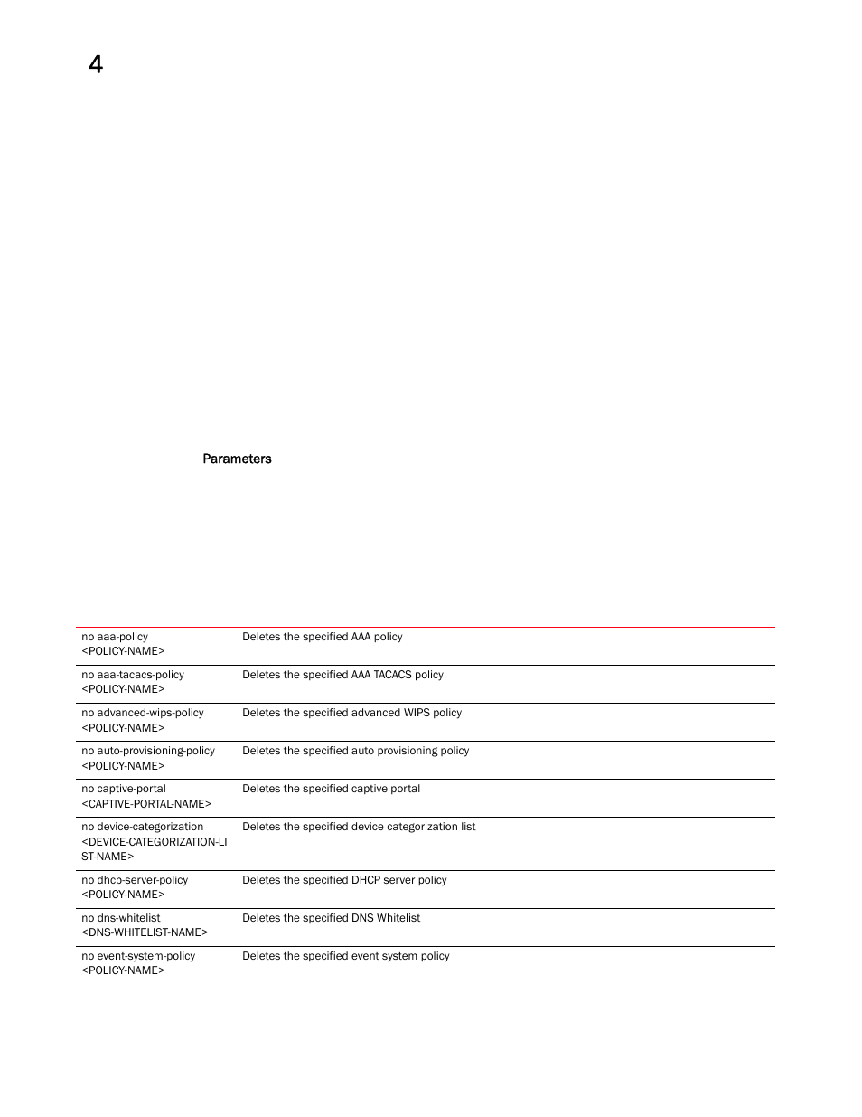 Brocade Mobility RFS Controller CLI Reference Guide (Supporting software release 5.5.0.0 and later) User Manual | Page 280 / 1355