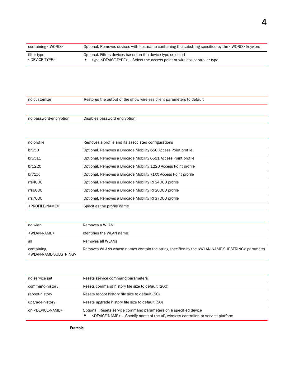 Brocade Mobility RFS Controller CLI Reference Guide (Supporting software release 5.5.0.0 and later) User Manual | Page 283 / 1355