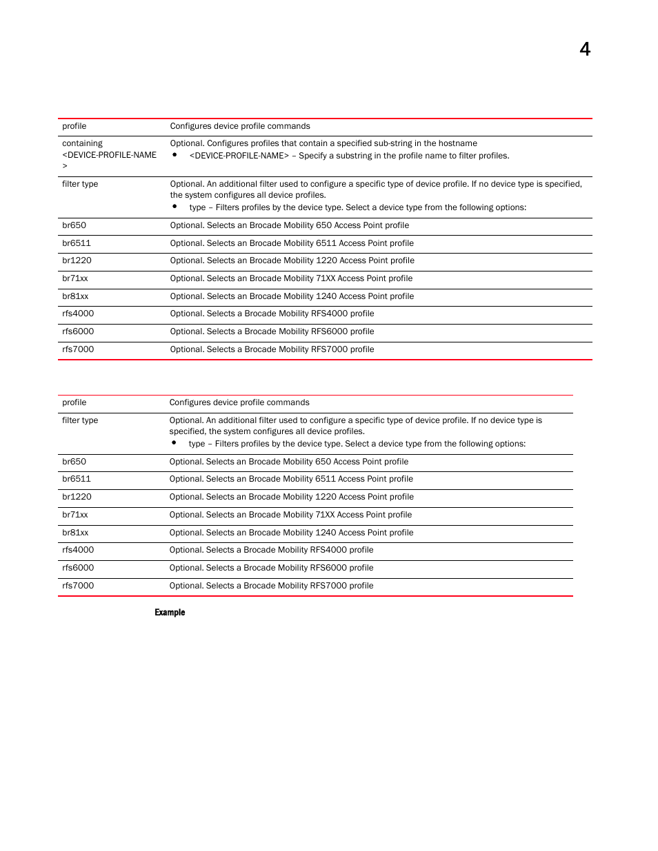 Brocade Mobility RFS Controller CLI Reference Guide (Supporting software release 5.5.0.0 and later) User Manual | Page 289 / 1355