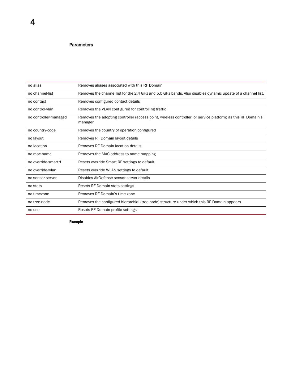 Brocade Mobility RFS Controller CLI Reference Guide (Supporting software release 5.5.0.0 and later) User Manual | Page 316 / 1355