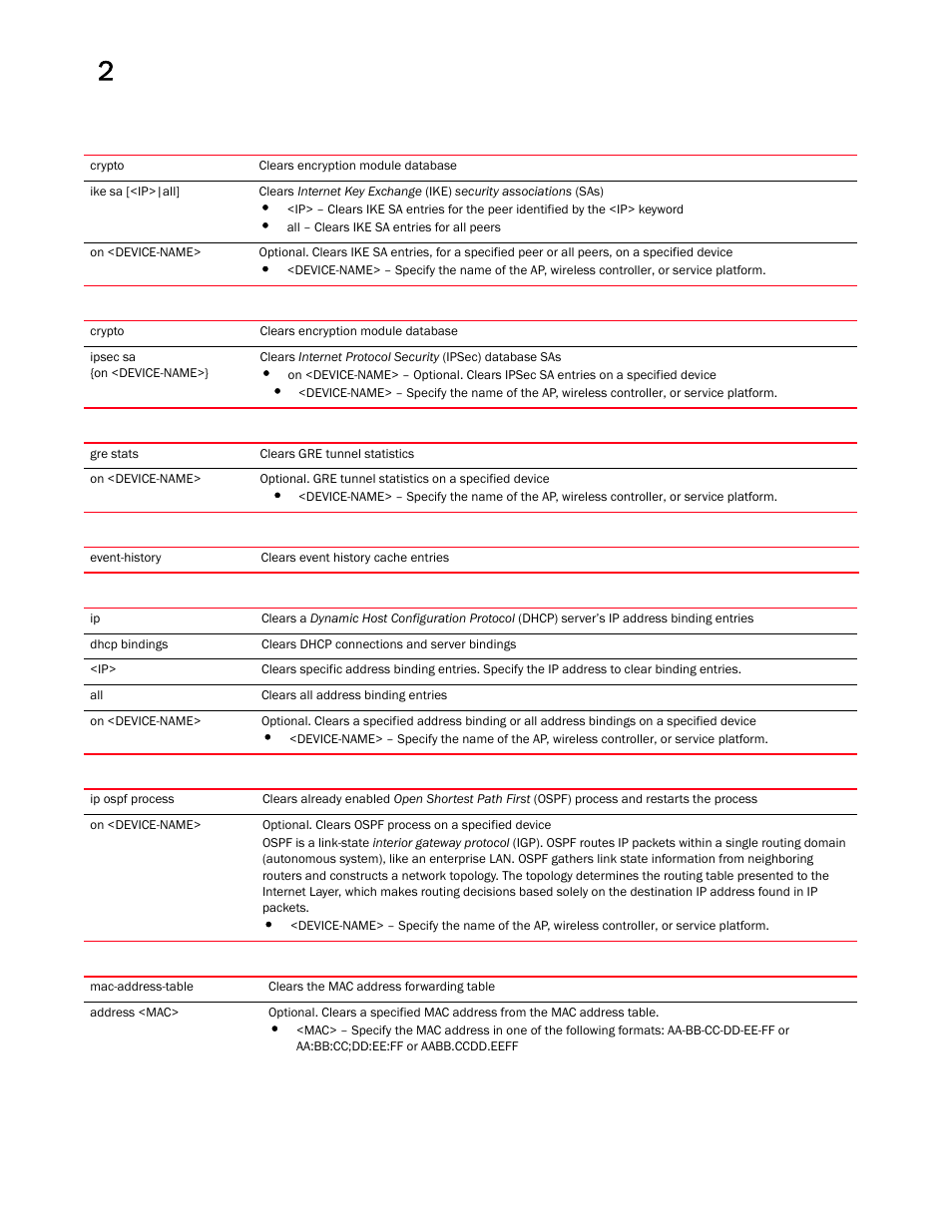 Brocade Mobility RFS Controller CLI Reference Guide (Supporting software release 5.5.0.0 and later) User Manual | Page 40 / 1355