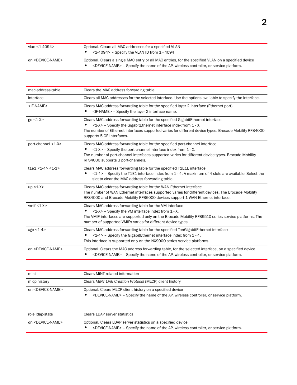 Brocade Mobility RFS Controller CLI Reference Guide (Supporting software release 5.5.0.0 and later) User Manual | Page 41 / 1355