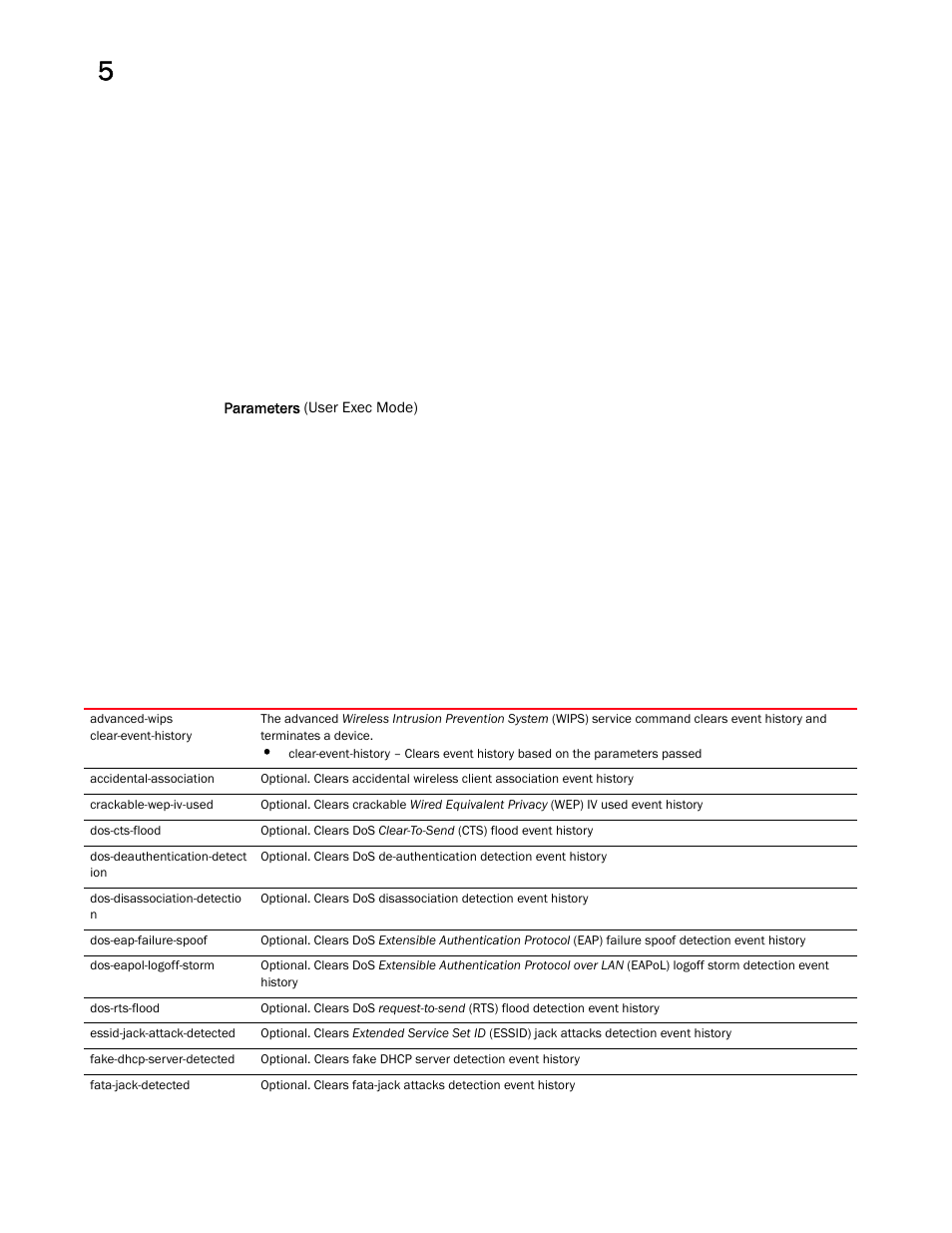 Brocade Mobility RFS Controller CLI Reference Guide (Supporting software release 5.5.0.0 and later) User Manual | Page 413 / 1355