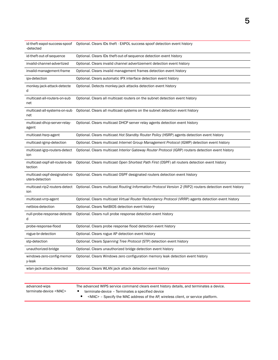 Brocade Mobility RFS Controller CLI Reference Guide (Supporting software release 5.5.0.0 and later) User Manual | Page 414 / 1355