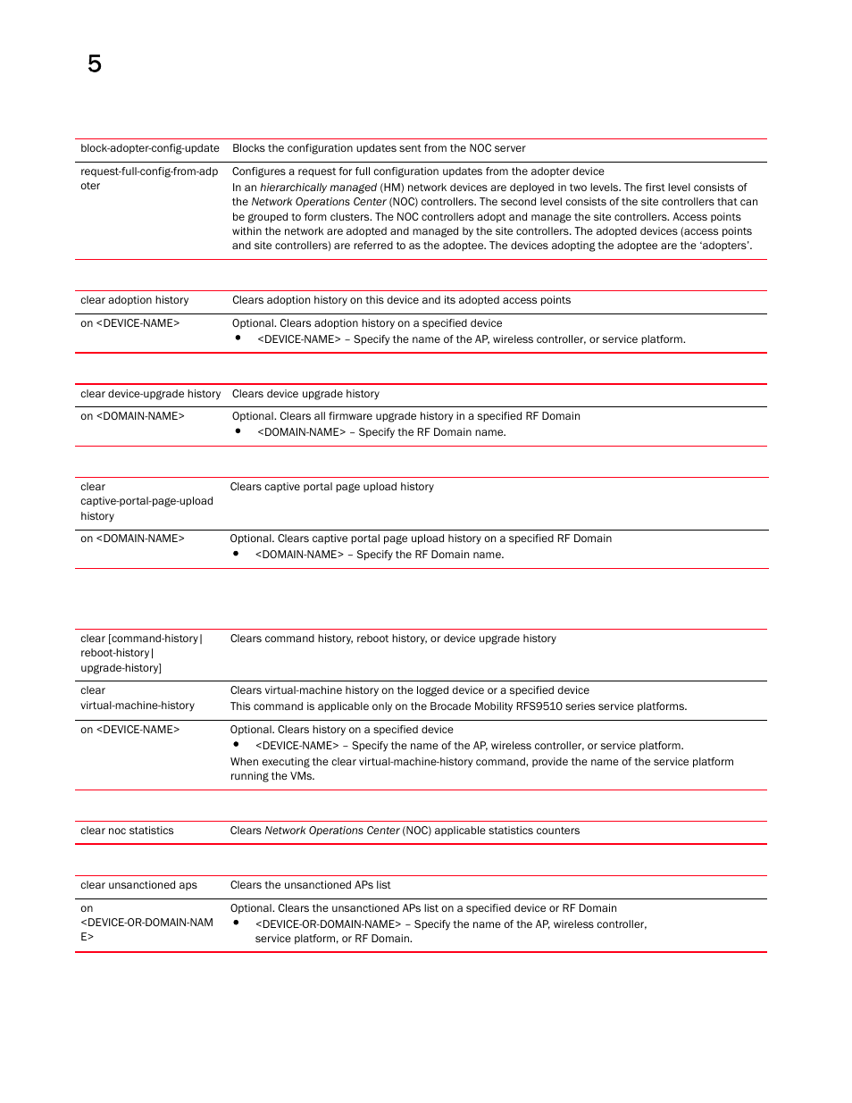 Brocade Mobility RFS Controller CLI Reference Guide (Supporting software release 5.5.0.0 and later) User Manual | Page 415 / 1355