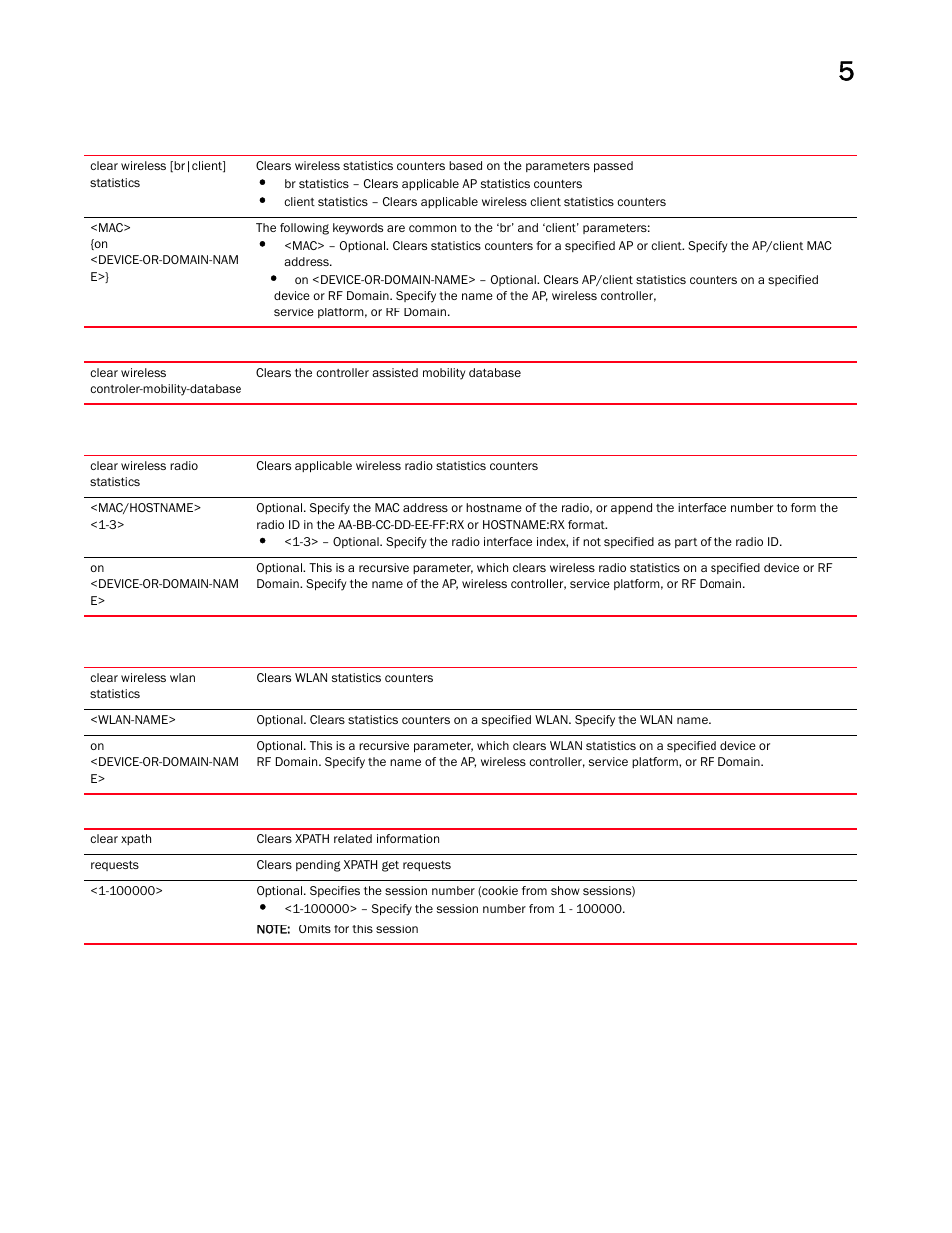 Brocade Mobility RFS Controller CLI Reference Guide (Supporting software release 5.5.0.0 and later) User Manual | Page 416 / 1355