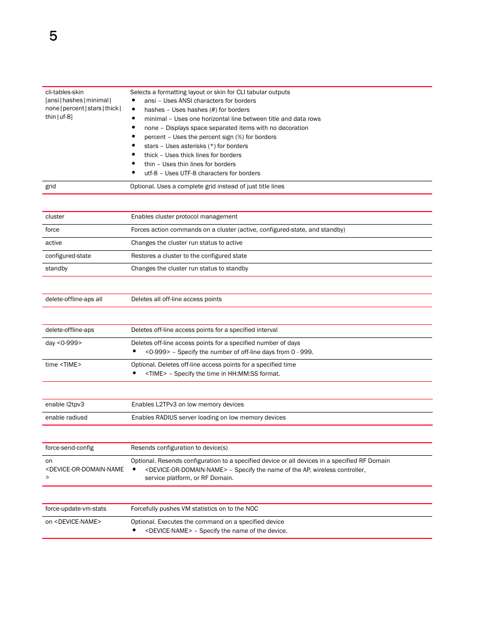 Brocade Mobility RFS Controller CLI Reference Guide (Supporting software release 5.5.0.0 and later) User Manual | Page 417 / 1355