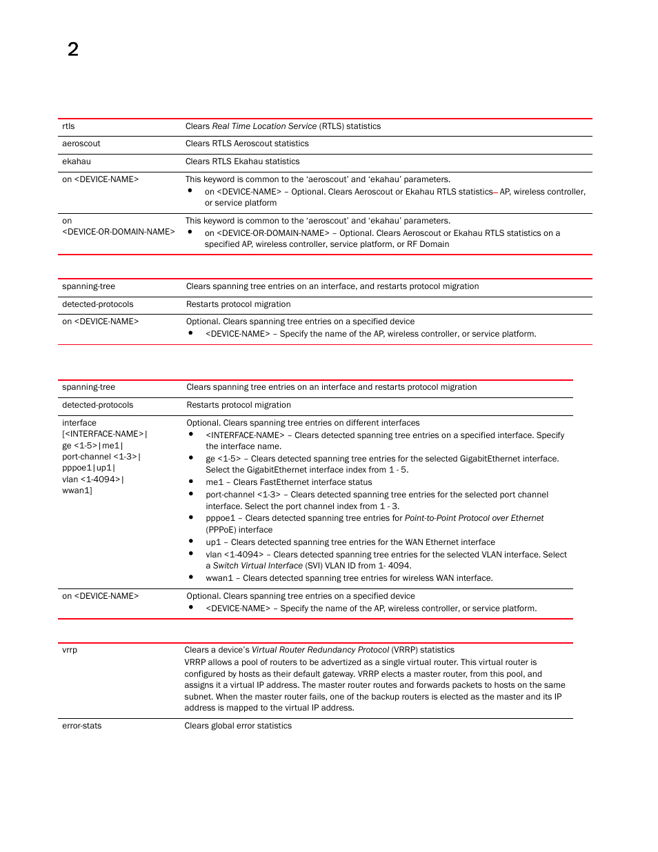 Brocade Mobility RFS Controller CLI Reference Guide (Supporting software release 5.5.0.0 and later) User Manual | Page 42 / 1355