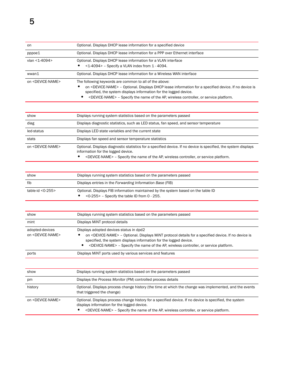 Brocade Mobility RFS Controller CLI Reference Guide (Supporting software release 5.5.0.0 and later) User Manual | Page 421 / 1355