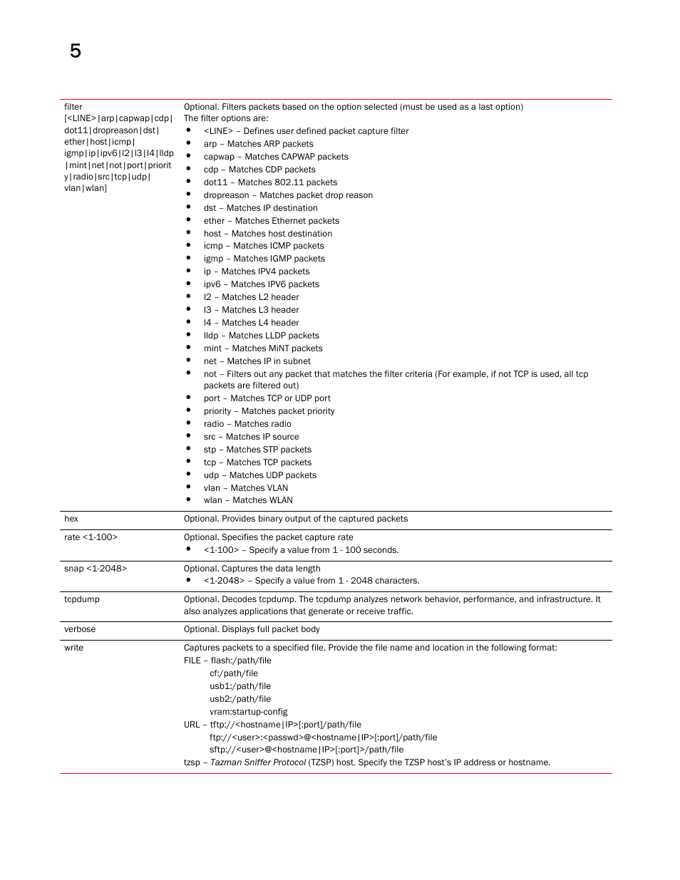 Brocade Mobility RFS Controller CLI Reference Guide (Supporting software release 5.5.0.0 and later) User Manual | Page 429 / 1355