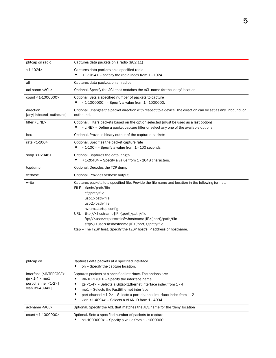 Brocade Mobility RFS Controller CLI Reference Guide (Supporting software release 5.5.0.0 and later) User Manual | Page 430 / 1355