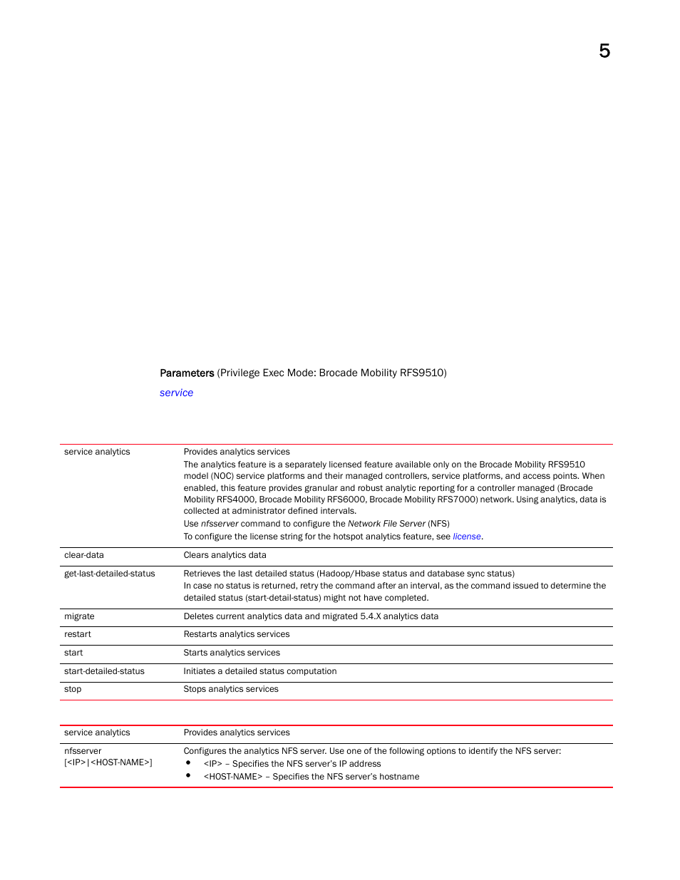 Brocade Mobility RFS Controller CLI Reference Guide (Supporting software release 5.5.0.0 and later) User Manual | Page 432 / 1355