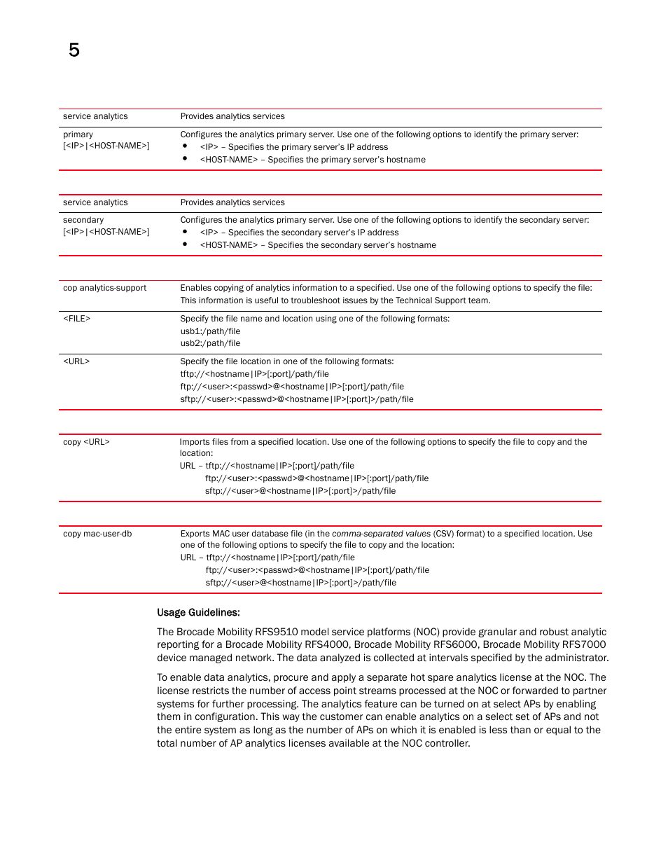 Brocade Mobility RFS Controller CLI Reference Guide (Supporting software release 5.5.0.0 and later) User Manual | Page 433 / 1355