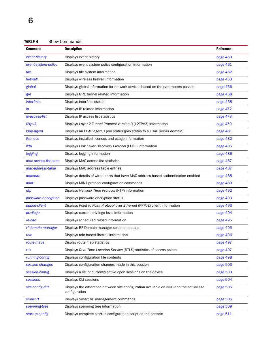 Brocade Mobility RFS Controller CLI Reference Guide (Supporting software release 5.5.0.0 and later) User Manual | Page 442 / 1355