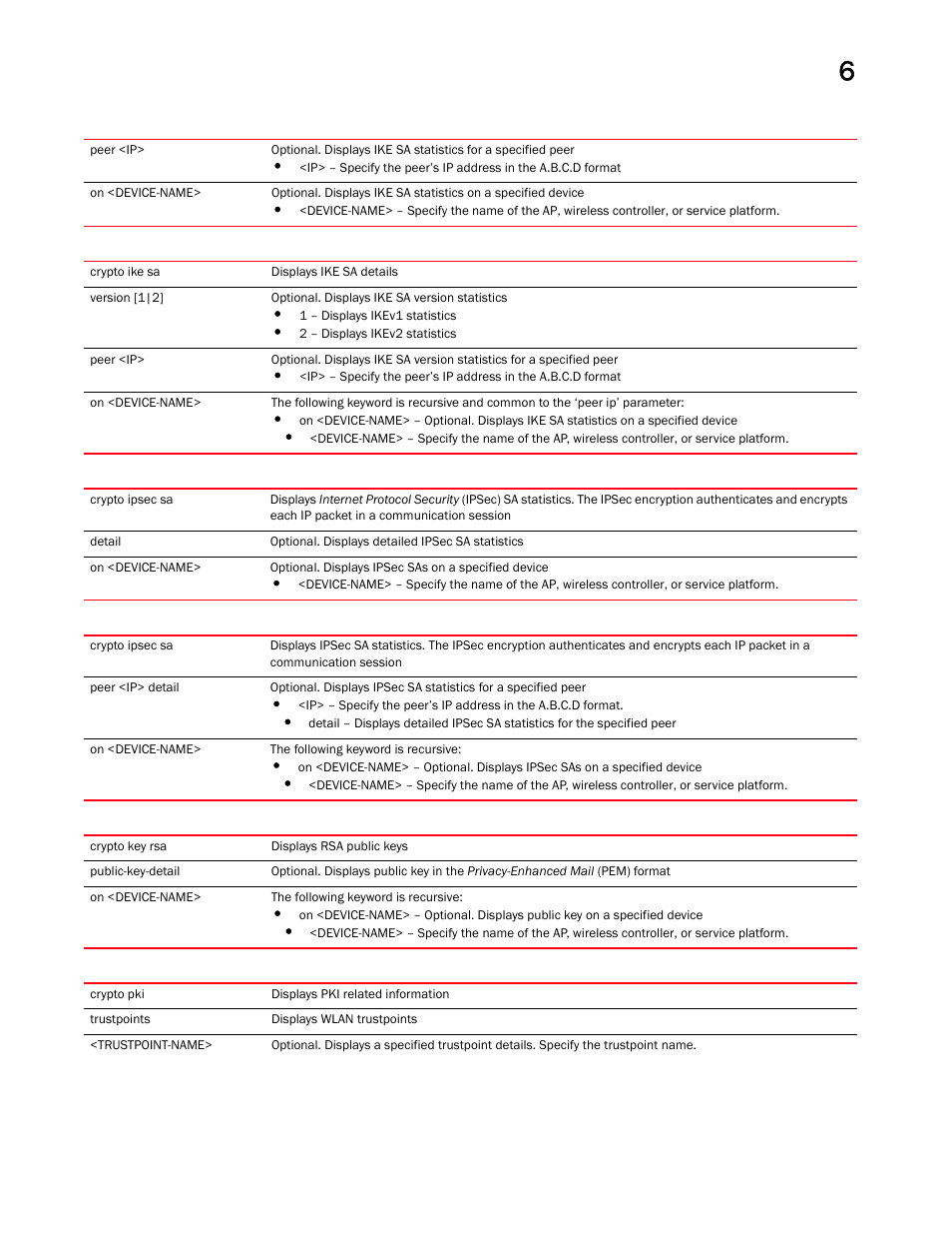 Brocade Mobility RFS Controller CLI Reference Guide (Supporting software release 5.5.0.0 and later) User Manual | Page 465 / 1355