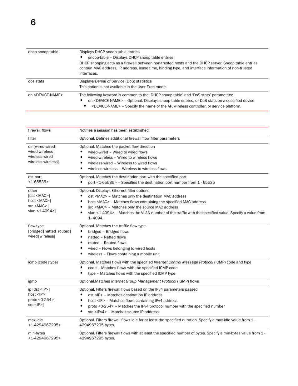 Brocade Mobility RFS Controller CLI Reference Guide (Supporting software release 5.5.0.0 and later) User Manual | Page 478 / 1355