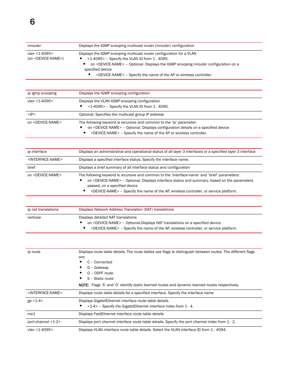 Brocade Mobility RFS Controller CLI Reference Guide (Supporting software release 5.5.0.0 and later) User Manual | Page 488 / 1355